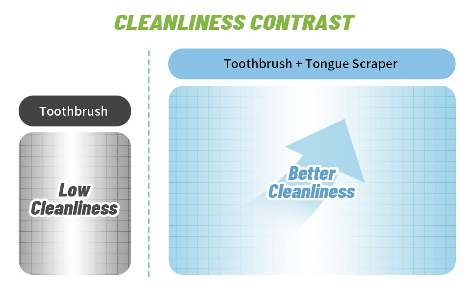 TONGUE SCRAPER & TONGUE CLEANER